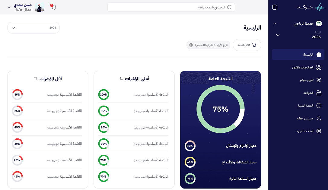 لوحة تحكم منصة الحكم